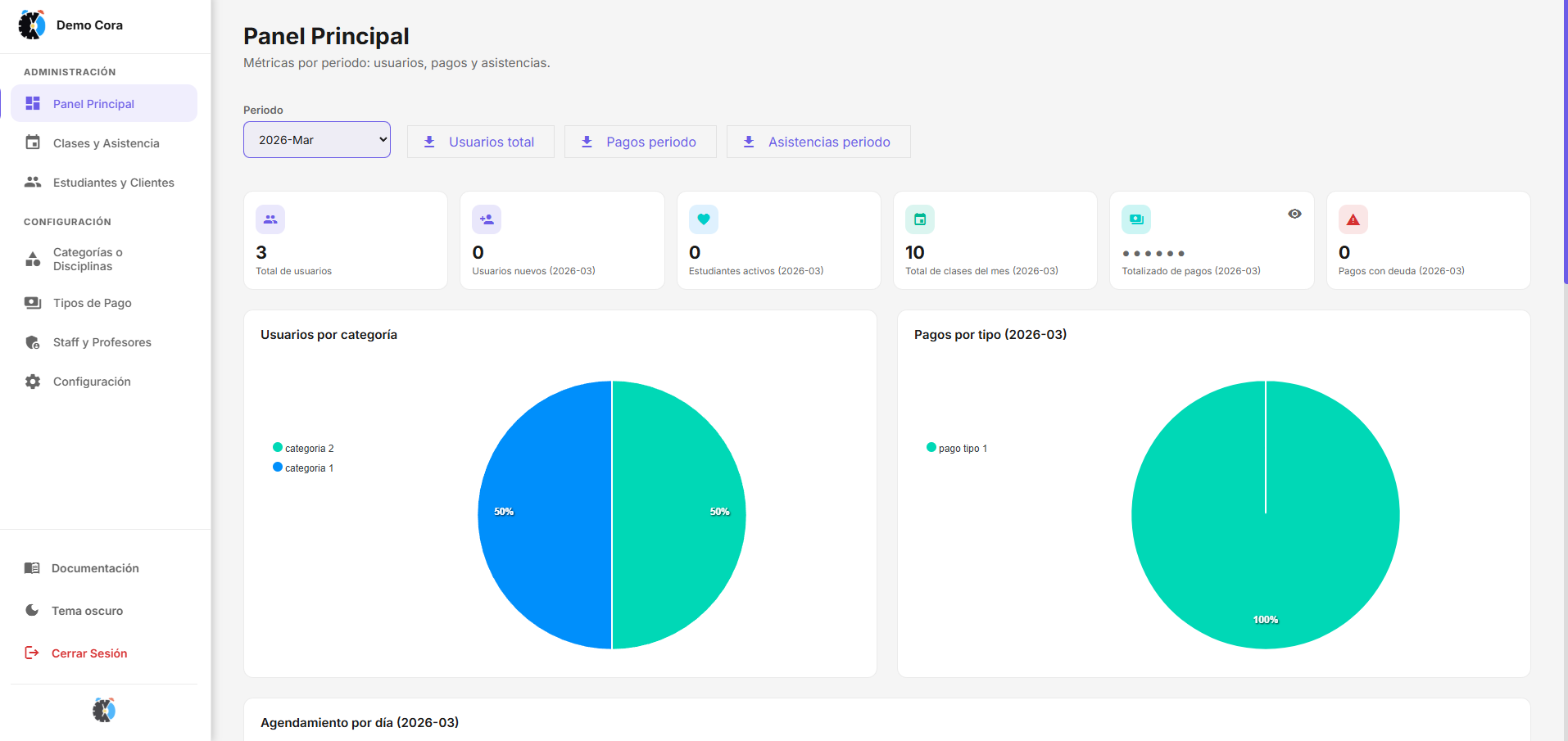 Dashboard de administración CORA